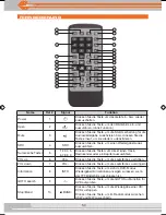 Предварительный просмотр 50 страницы XZENT XT8020 Instruction Manual