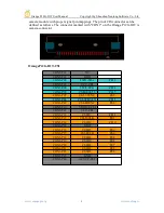 Предварительный просмотр 7 страницы y Shenzhen Xunlong Software Co Orange Pi 2G-IOT User Manual