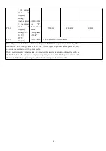 Предварительный просмотр 3 страницы Ya Lang YL600-1.5KW-220V Manual