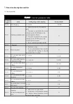 Предварительный просмотр 12 страницы Ya Lang YL600-1.5KW-220V Manual