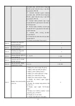 Предварительный просмотр 15 страницы Ya Lang YL600-1.5KW-220V Manual