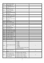 Предварительный просмотр 17 страницы Ya Lang YL600-1.5KW-220V Manual