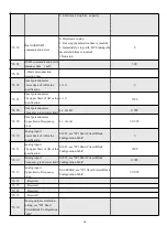 Предварительный просмотр 18 страницы Ya Lang YL600-1.5KW-220V Manual