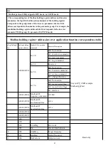 Предварительный просмотр 27 страницы Ya Lang YL600-1.5KW-220V Manual