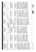 Preview for 52 page of YABE 110+PTO Operating Instructions Manual