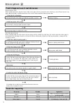 Preview for 16 page of Yadea M6L Service Menu