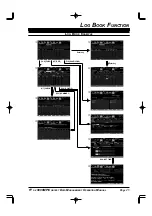 Предварительный просмотр 27 страницы Yaesu Contest Operation Manual