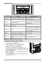 Предварительный просмотр 7 страницы Yaesu FR5DR Operating Manual