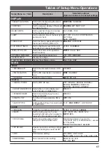 Предварительный просмотр 65 страницы Yaesu FR5DR Operating Manual