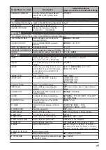 Предварительный просмотр 67 страницы Yaesu FR5DR Operating Manual