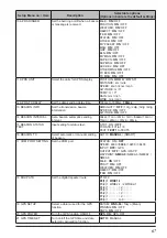 Предварительный просмотр 69 страницы Yaesu FR5DR Operating Manual