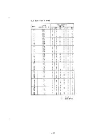 Preview for 86 page of Yaesu FRG-7700 Maintenance Service Manual