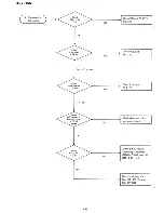 Preview for 95 page of Yaesu FRG-7700 Maintenance Service Manual