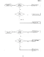 Предварительный просмотр 96 страницы Yaesu FRG-7700 Maintenance Service Manual