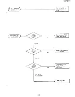 Предварительный просмотр 98 страницы Yaesu FRG-7700 Maintenance Service Manual