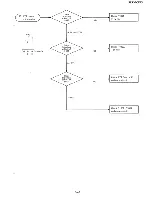 Предварительный просмотр 100 страницы Yaesu FRG-7700 Maintenance Service Manual