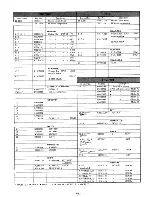 Preview for 113 page of Yaesu FRG-7700 Maintenance Service Manual