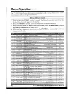 Preview for 84 page of Yaesu FT-100 Micro Mobile Operating Manual