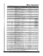 Preview for 85 page of Yaesu FT-100 Micro Mobile Operating Manual