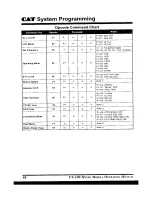 Preview for 100 page of Yaesu FT-100 Micro Mobile Operating Manual