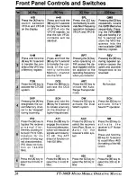 Preview for 28 page of Yaesu FT-100D Operating Manual