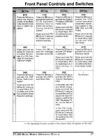 Preview for 29 page of Yaesu FT-100D Operating Manual