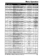 Preview for 85 page of Yaesu FT-100D Operating Manual