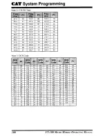 Preview for 102 page of Yaesu FT-100D Operating Manual