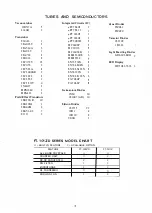 Предварительный просмотр 5 страницы Yaesu FT-101ZD Instruction Manual