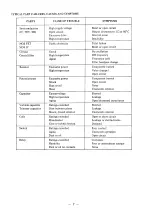 Preview for 9 page of Yaesu FT-102 Instruction Manual