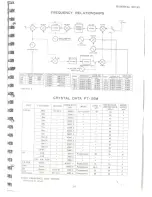 Предварительный просмотр 31 страницы Yaesu FT-107M Maintenance Service Manual