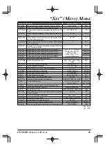 Preview for 71 page of Yaesu FT-1802M Operating Manual