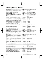 Preview for 72 page of Yaesu FT-1802M Operating Manual