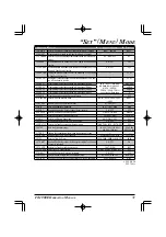 Preview for 75 page of Yaesu FT-1900E Operating Manual