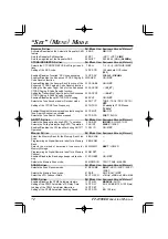 Preview for 76 page of Yaesu FT-1900E Operating Manual