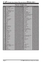 Предварительный просмотр 4 страницы Yaesu FT-2000 - MENU MODE LIST Reference Book