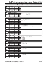 Предварительный просмотр 5 страницы Yaesu FT-2000 - MENU MODE LIST Reference Book