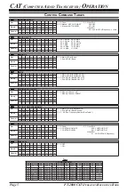 Предварительный просмотр 6 страницы Yaesu FT-2000 - MENU MODE LIST Reference Book