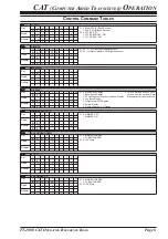 Предварительный просмотр 7 страницы Yaesu FT-2000 - MENU MODE LIST Reference Book