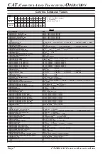 Предварительный просмотр 8 страницы Yaesu FT-2000 - MENU MODE LIST Reference Book