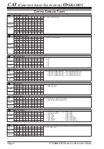 Предварительный просмотр 10 страницы Yaesu FT-2000 - MENU MODE LIST Reference Book