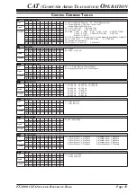 Предварительный просмотр 11 страницы Yaesu FT-2000 - MENU MODE LIST Reference Book