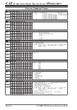 Предварительный просмотр 12 страницы Yaesu FT-2000 - MENU MODE LIST Reference Book