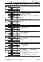 Предварительный просмотр 13 страницы Yaesu FT-2000 - MENU MODE LIST Reference Book