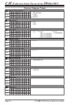 Предварительный просмотр 14 страницы Yaesu FT-2000 - MENU MODE LIST Reference Book