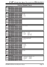 Предварительный просмотр 15 страницы Yaesu FT-2000 - MENU MODE LIST Reference Book