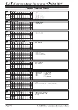 Предварительный просмотр 16 страницы Yaesu FT-2000 - MENU MODE LIST Reference Book