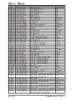 Предварительный просмотр 116 страницы Yaesu FT-2000D Operating Manual