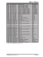 Предварительный просмотр 117 страницы Yaesu FT-2000D Operating Manual