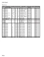 Предварительный просмотр 94 страницы Yaesu FT-2000D Technical Supplement